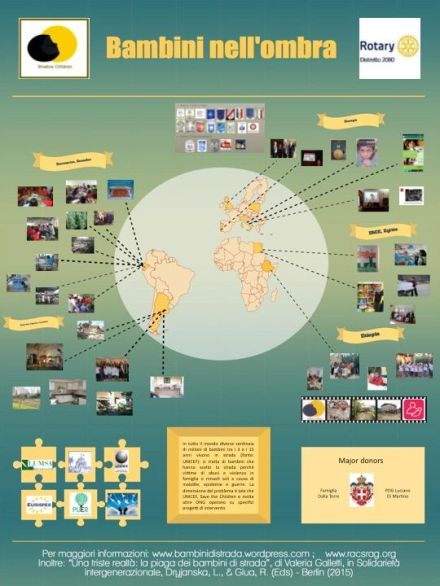 Project poster III° Forum 2016 (2)